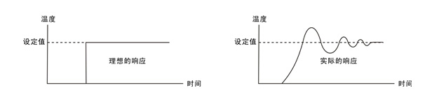 九州酷游温控仪(温控器)的工作方式介绍