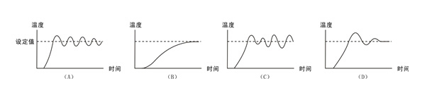 九州酷游温控仪(温控器)的工作方式介绍