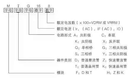 【九州酷游电气】晶闸管模块（基础知识）